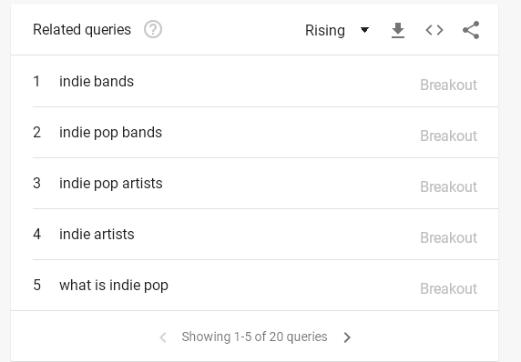 I list of popular queries related to indie bands from Google Trends. 