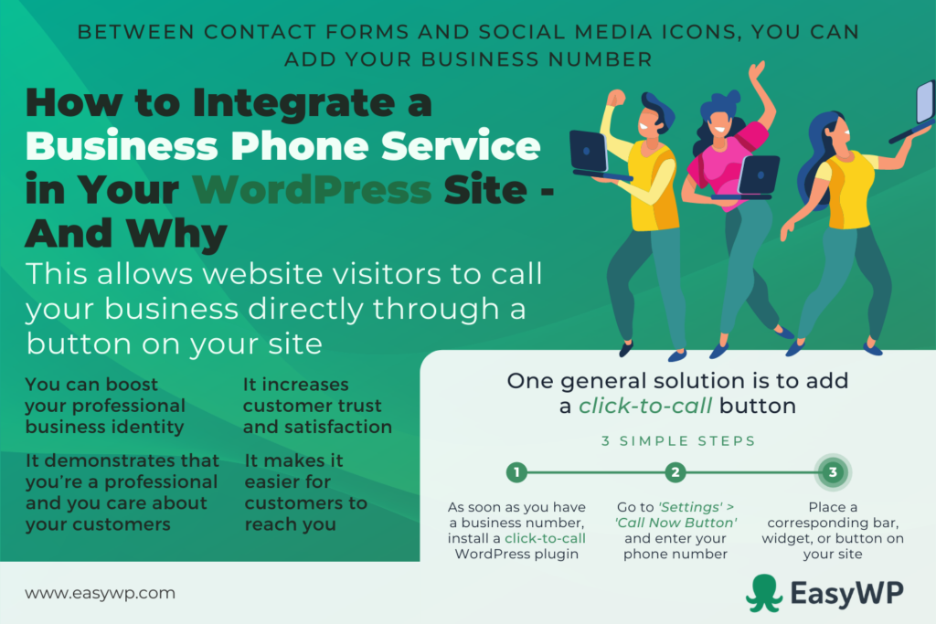 A graphic breaks down the steps to integrate business phone service into WordPress.