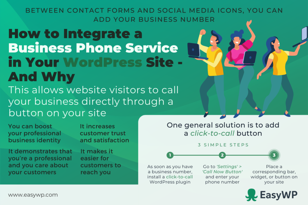 A graphic breaks down the steps to integrate business phone service into WordPress. 