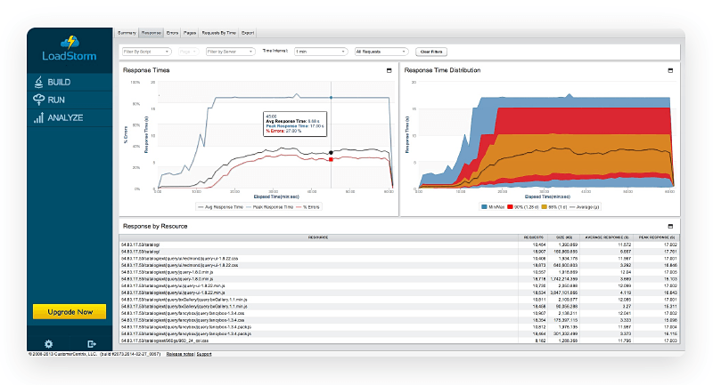 Screenshot of LoadStorm testing results