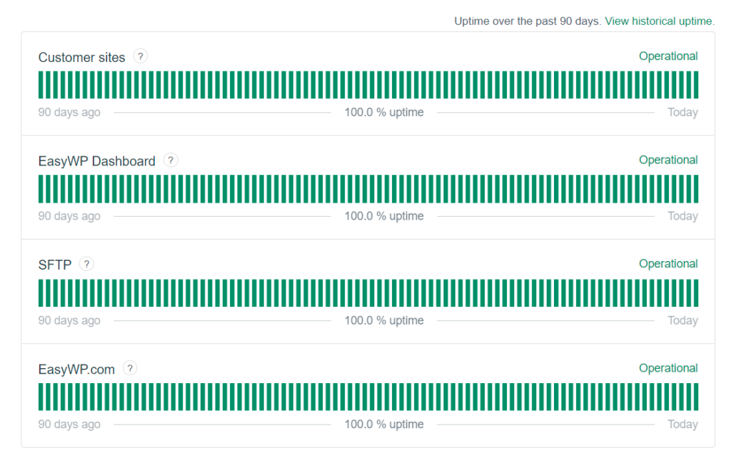 Uptime dashboard example