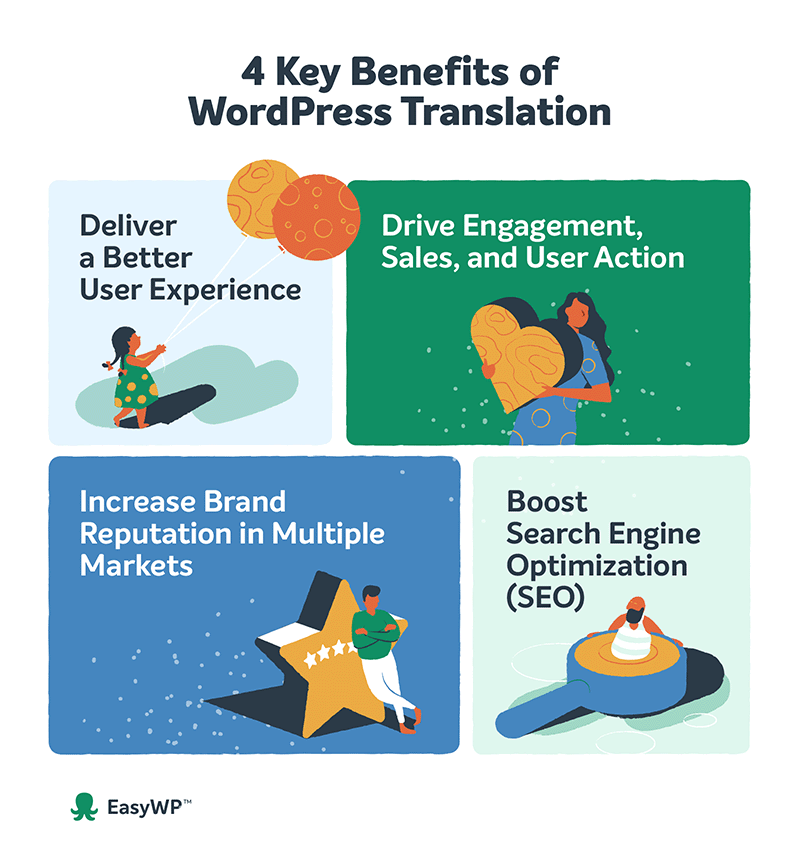 Infographic of the 4 key benefits of WordPress translation