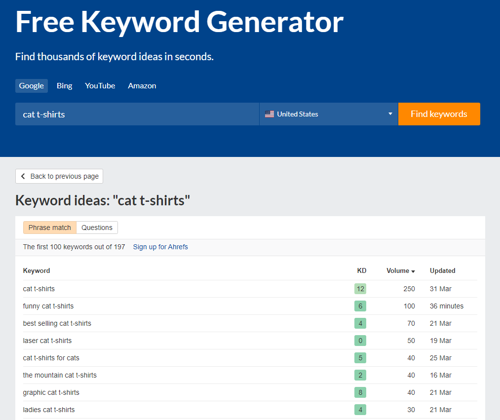 An example of results from Free Keyword Generator