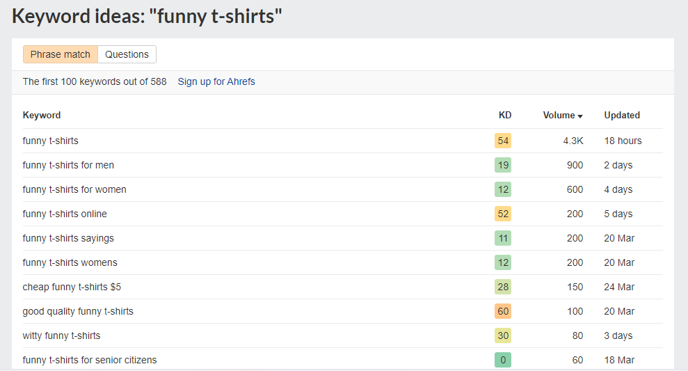Another screenshot of results from Free Keyword Generator