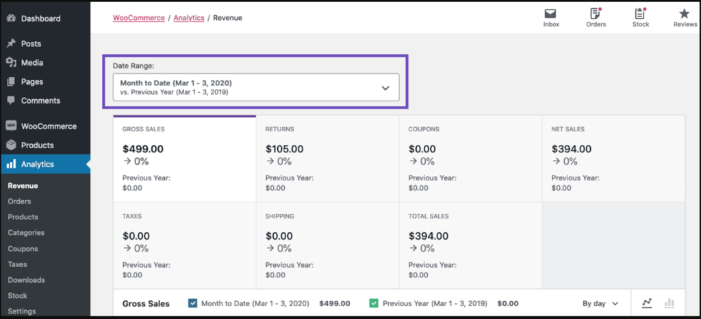 An example of the WooCommerce analytics dashboard