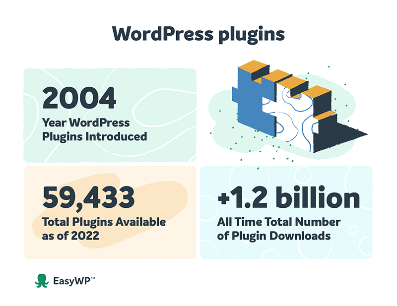 Infographic with facts about WordPress plugins