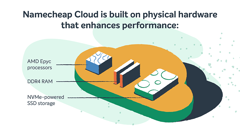 Namecheap Cloud diagram with AMD Epyc processors