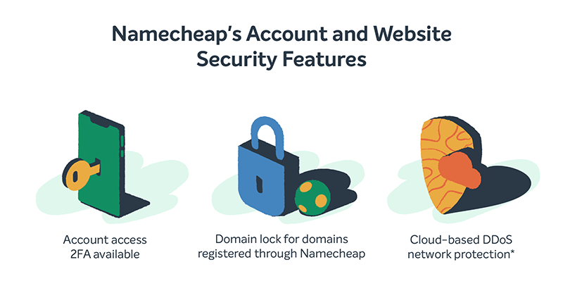 Diagram of Namecheap Cloud security features.