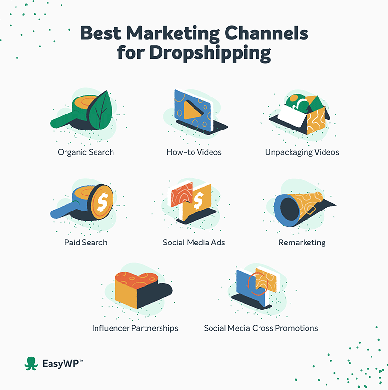 Infographic with the best marketing channels for drop shipping