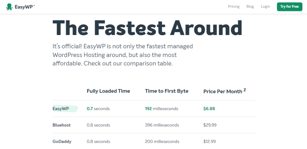 EasyWP landing page example