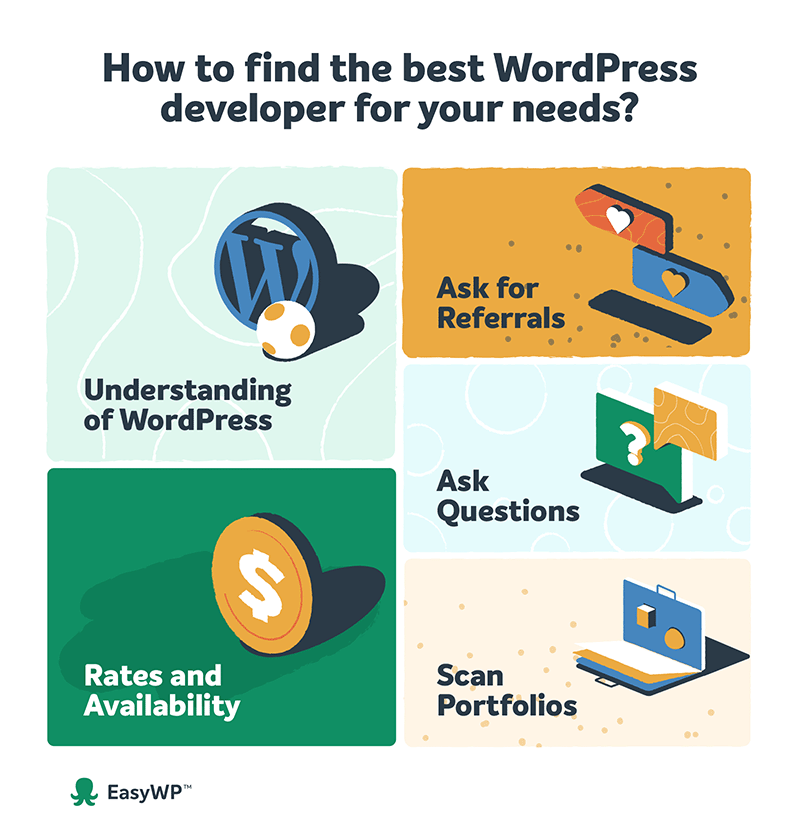 How to find a WordPress developer infographic