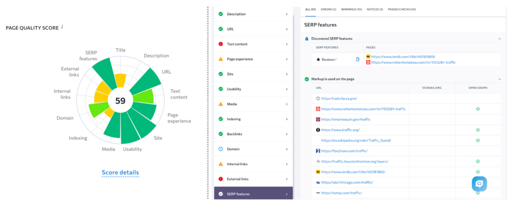 Results of an SE Ranking audit