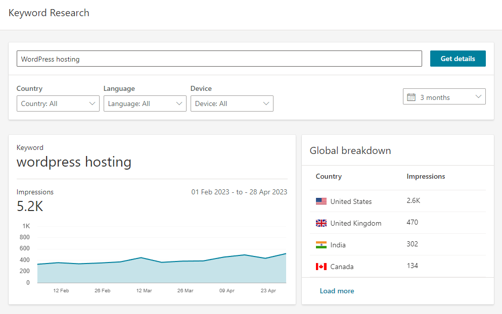 The results of a keyword research query in Bing Webmaster Tools