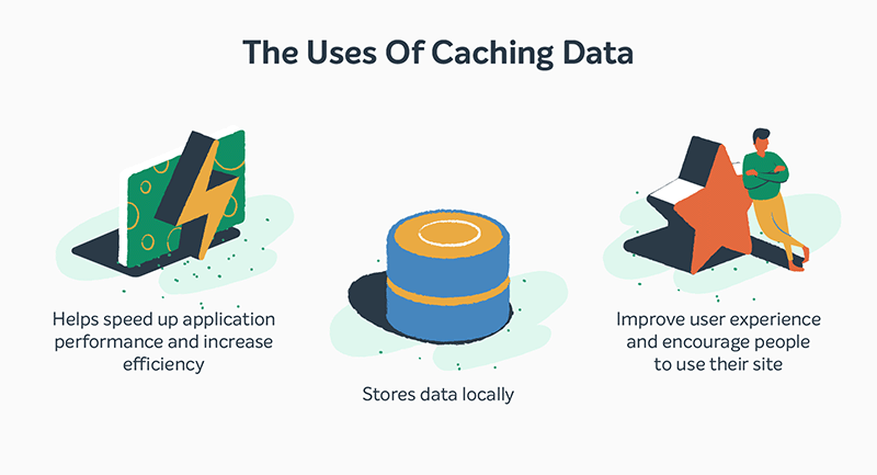An infographic with the uses of caching data