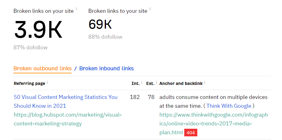 The Ahrefs link auditor results page