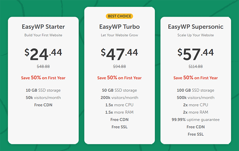 EasyWP promo pricing infographic