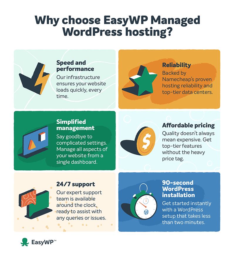 Why Choose EasyWP Managed WordPress Hosting? infographic