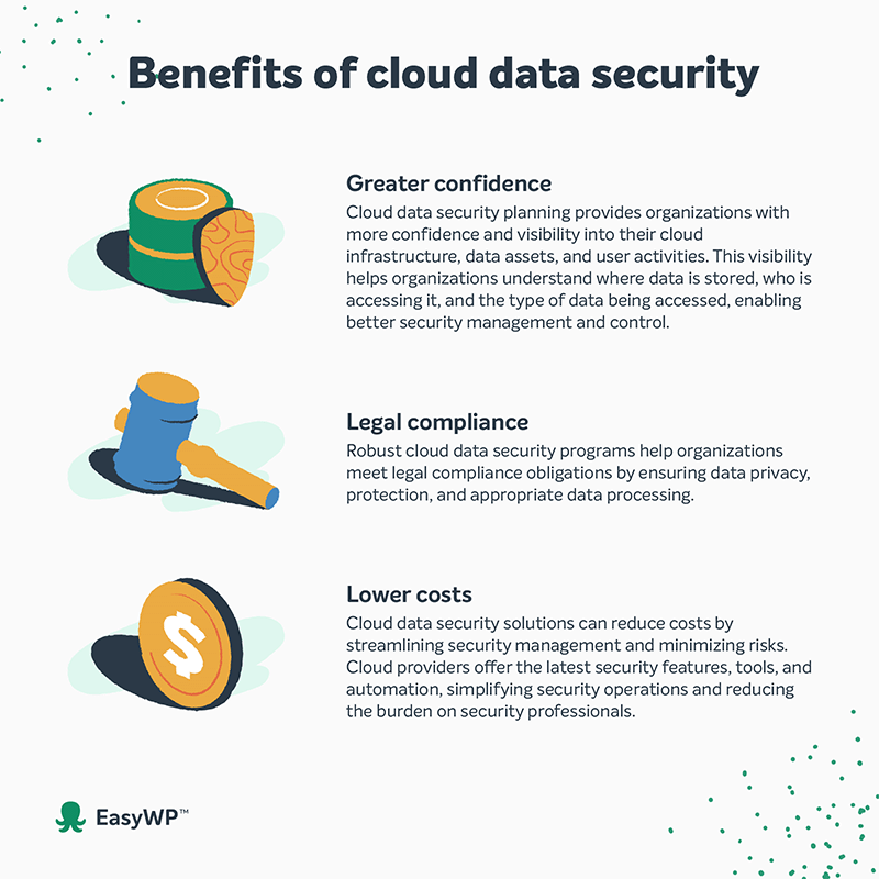 Infographic with the benefits of cloud data security