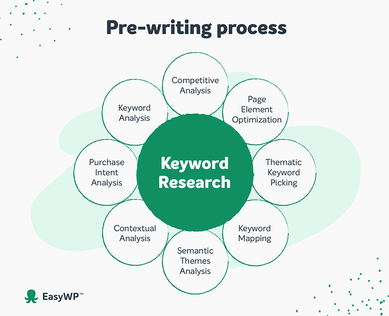 A bubble chart for the pre-writing process