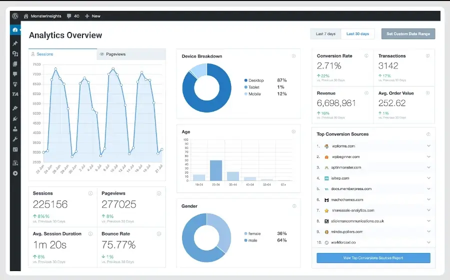 The dashboard from Monsterinsights