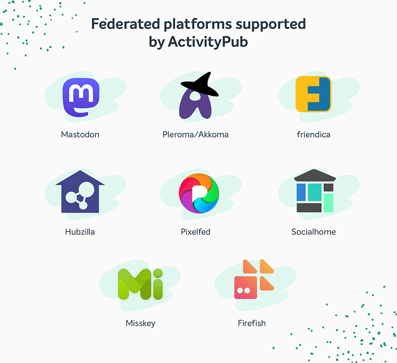 Infographic with logos of federated platforms like Mastodon and Hubzilla