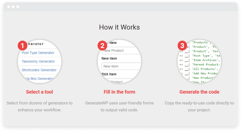 A diagram of how GenerateWP works