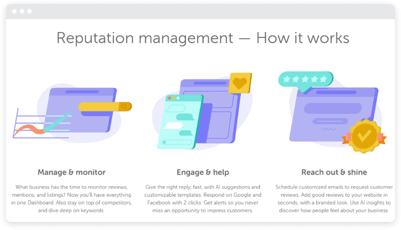 Diagram of how RelateReviews works