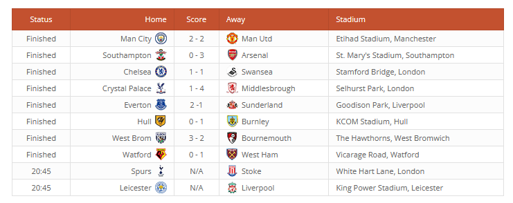 An example of a table on a WordPress site. 