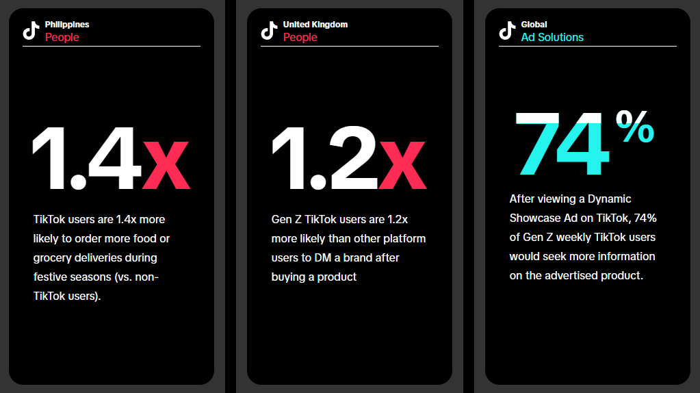 An infographic with statistics about TikTok