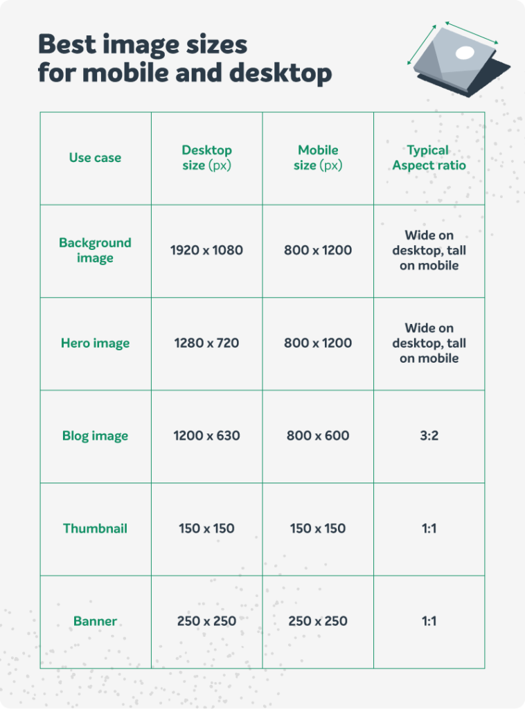 An infographic of the best image sizes for mobile and desktop.