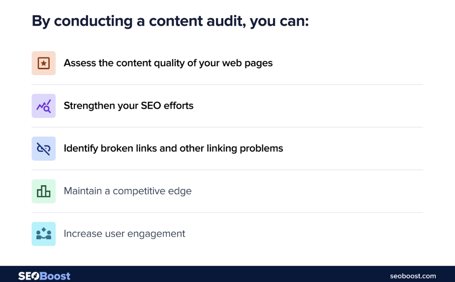 A list of items to complete in a content audit.