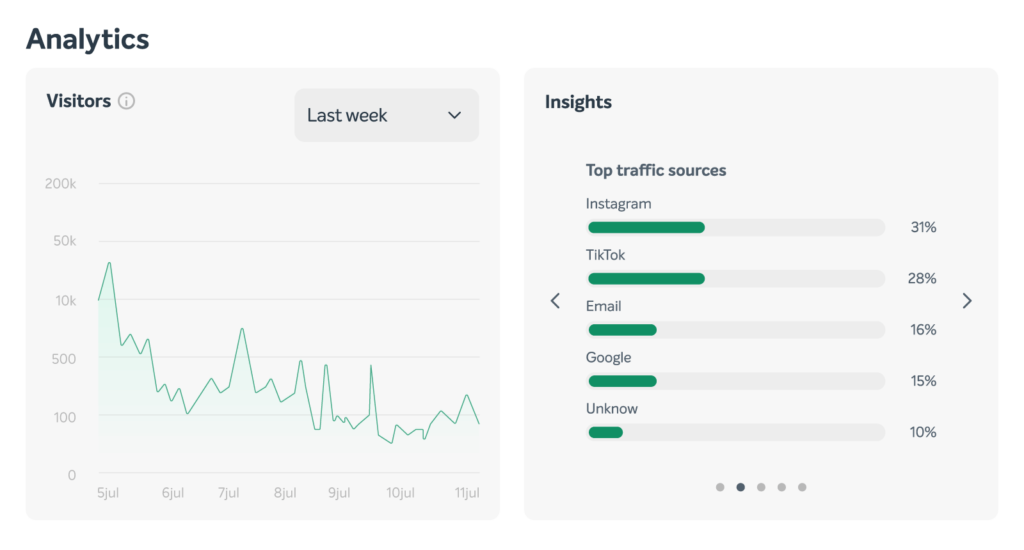 A graph of top traffic sources from the EasyWP Stats menu. 