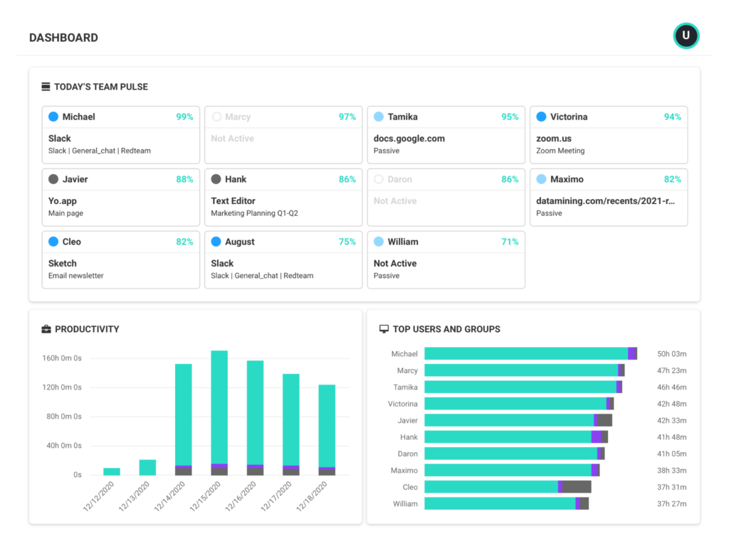 Example of a productivity dashboard. 